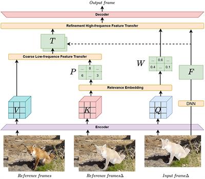 Learning a spatial-temporal texture transformer network for video inpainting